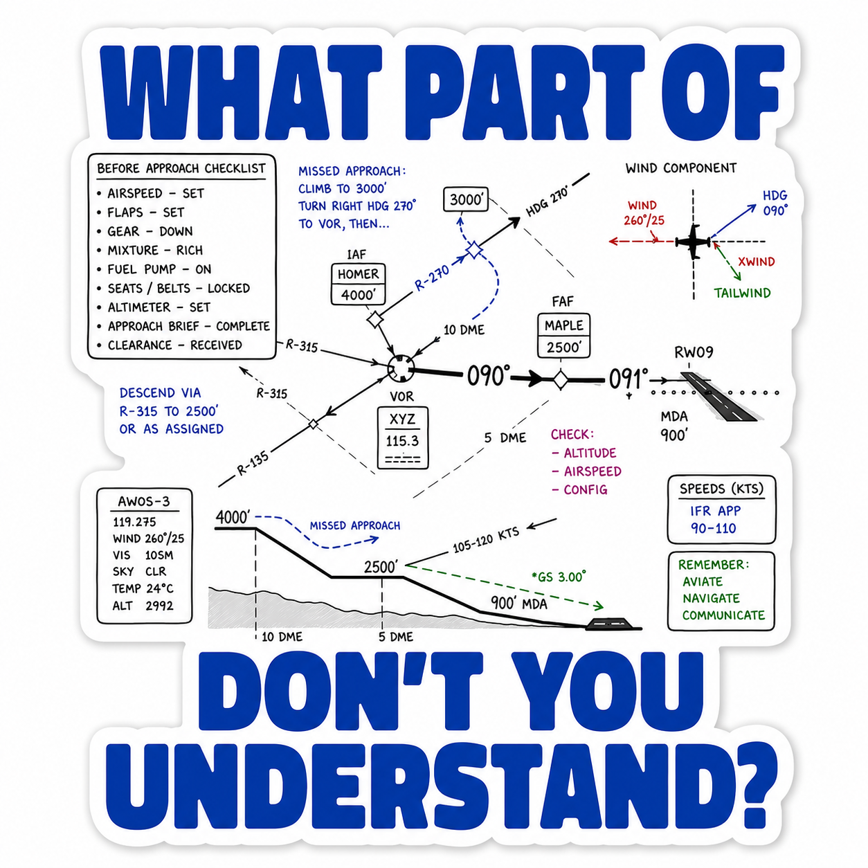 Funny Flight Training Sticker – "What Part Of This Don't You Understand?"