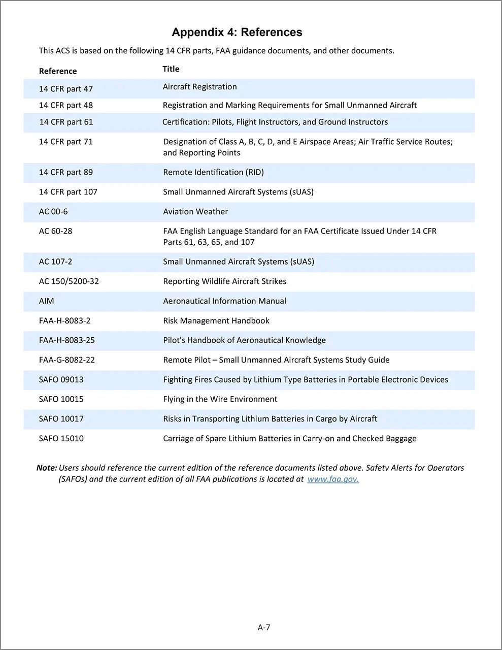 ASA 
Remote Pilot Airman Certification Standards (Softcover)

    Facebook
    Email
    Print
    Twitter
    Linkedin
    Pinterest

Remote Pilot Airman Certification Standards | ASA-ACS-10B