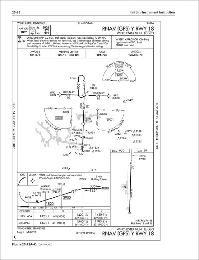 ASA The Flight Instructor's Manual (Softcover) | ASA-FM-CFI-6
