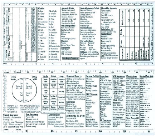 Pilot's Rules of Thumb & Checklist Card