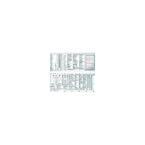 Pilot's Rules of Thumb & Checklist Card